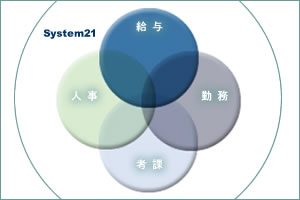 System21全体図